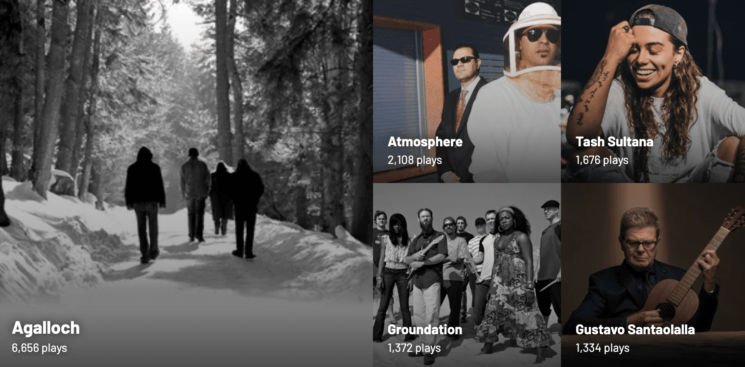 Most-played artists of all time